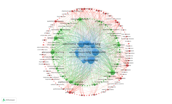 关联疾病聚类分析图F